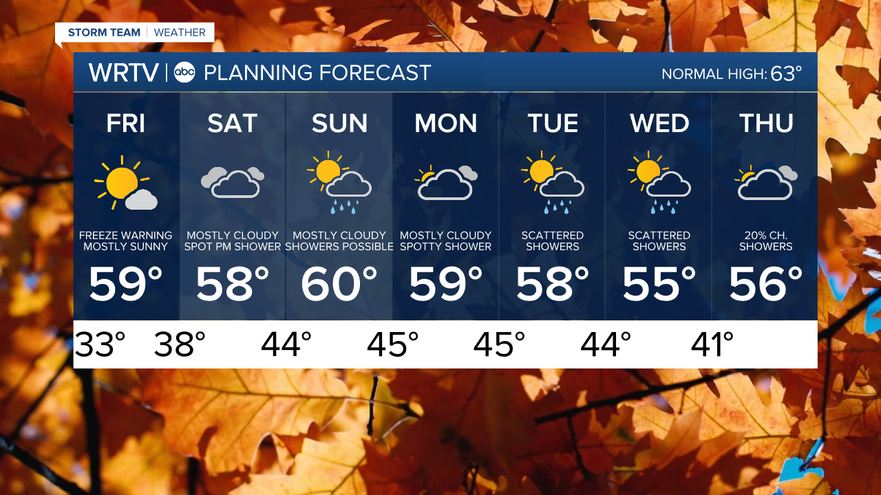 7 Day PM.png