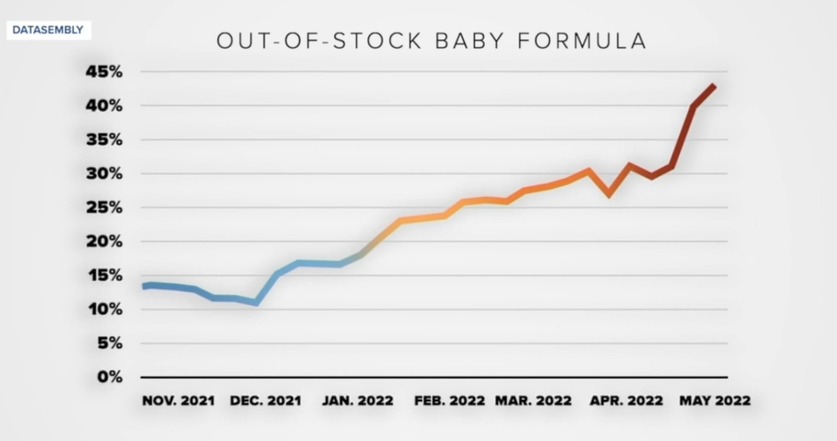 out of stock baby formula_datasembly.png