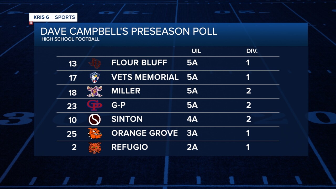 Coastal Bend football preseason ranked teams 2024