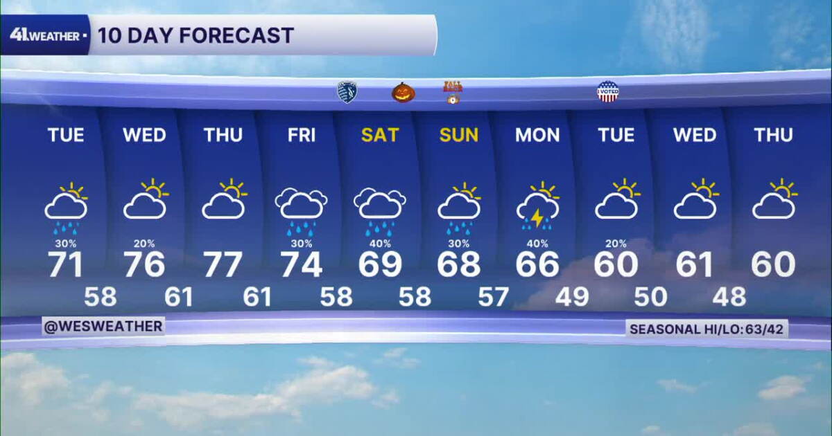 Weather Forcase Exercise KSHB 41 Weather | Brief light shower possible Tuesday in Kansas City