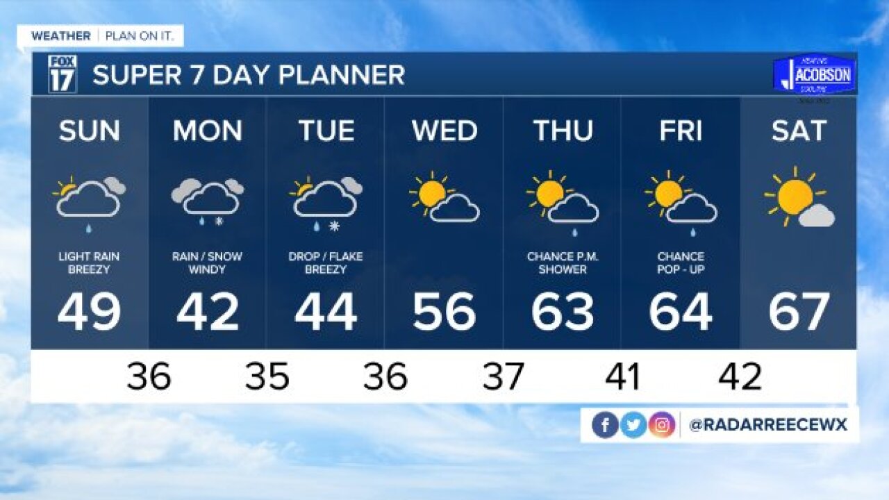 WXMI_7day.jpeg
