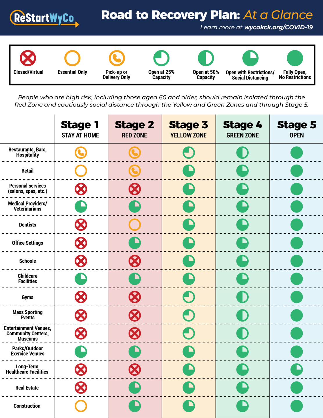 RestartWyCo_AtAGlance_Infographic_05082020.png
