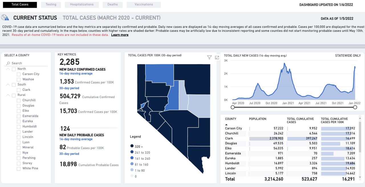 Nevada COVID numbers Jan. 6.png