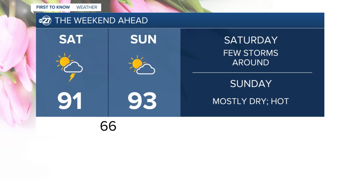 Another hot afternoon with spotty storms to end the week