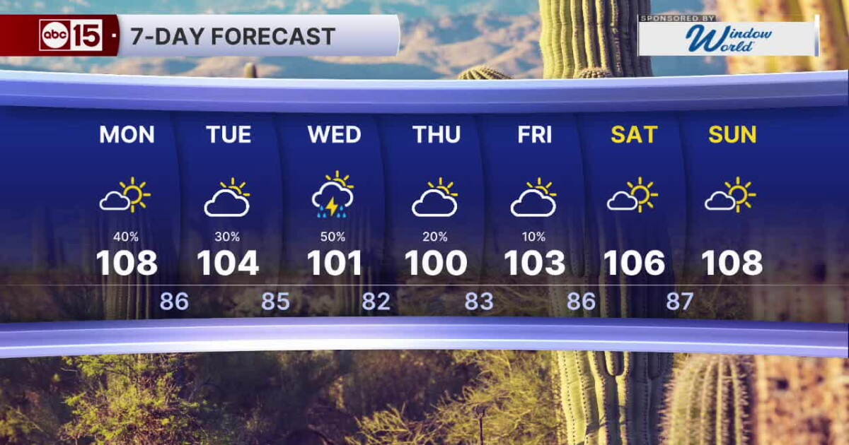 MOST ACCURATE FORECAST: Monsoon storm chances are ramping up!