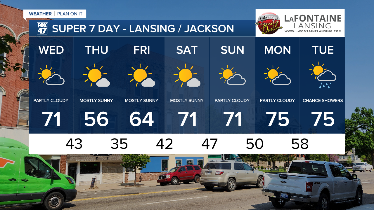 May 7th 7-Day Forecast
