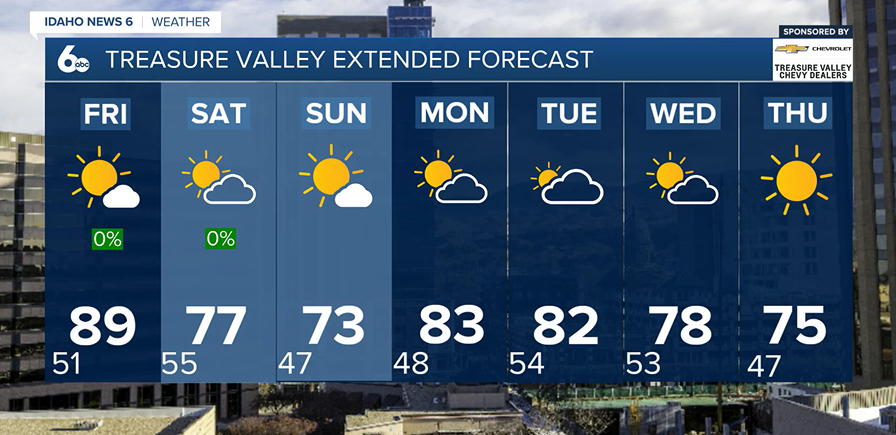 Treasure Valley Extended Forecast