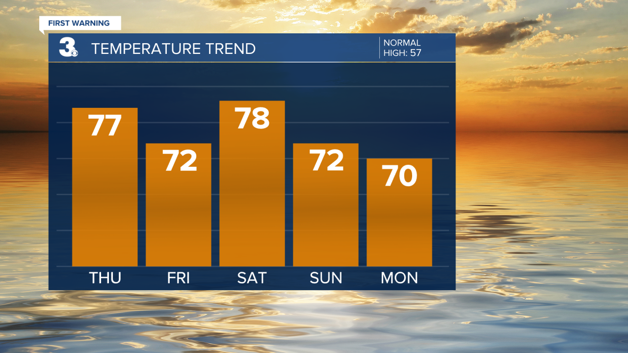 Temperature Bar Graph (23).png