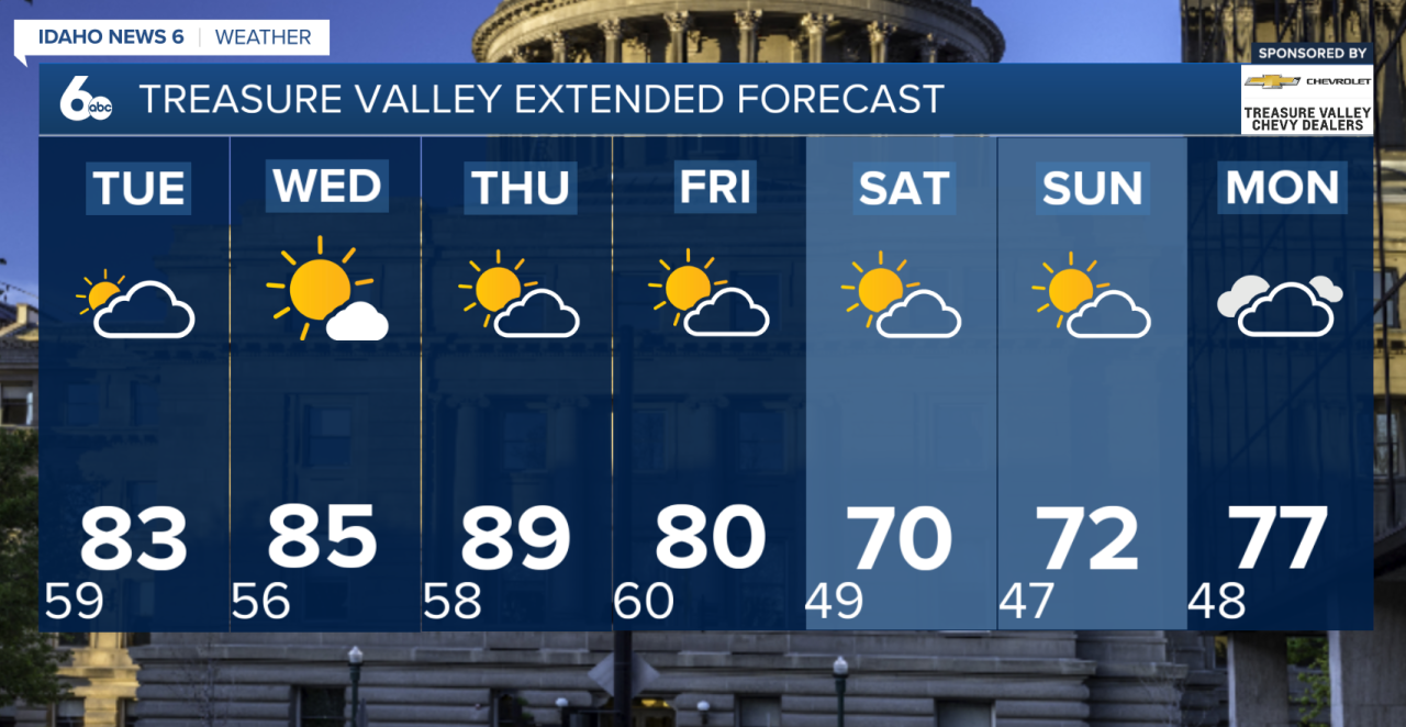 Treasure Valley Extended Forecast