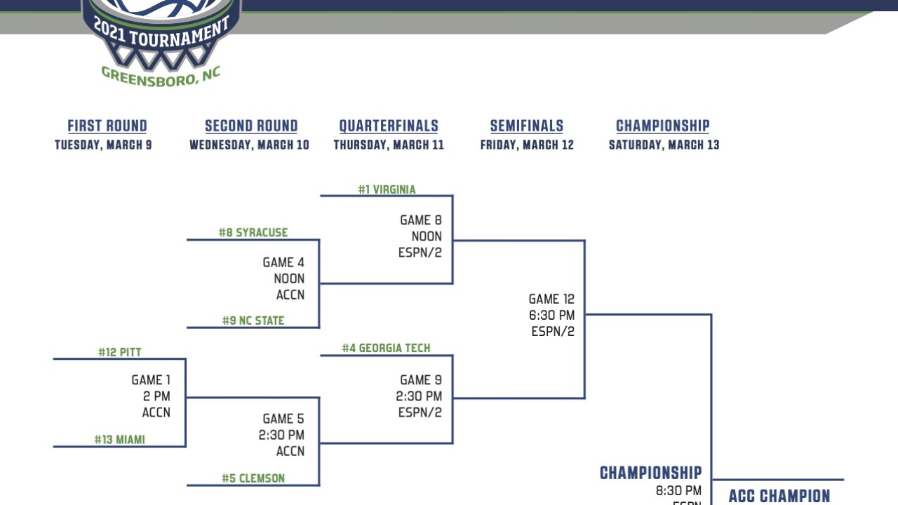 Bracket set for 2021 ACC basketball tournament Bracket set for 2021 ACC basketball tournament