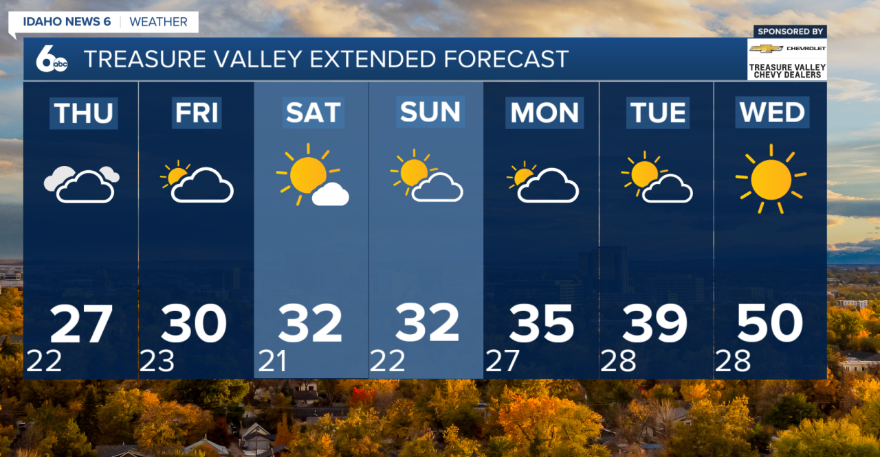 Treasure Valley Extended Forecast