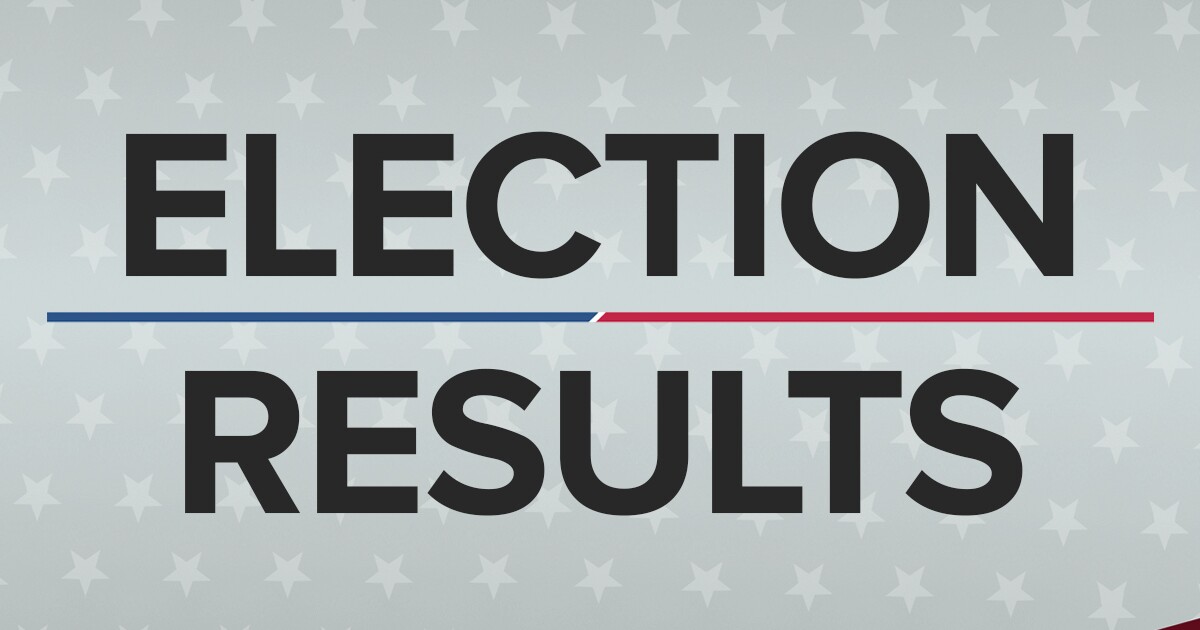 Ohio Election Results