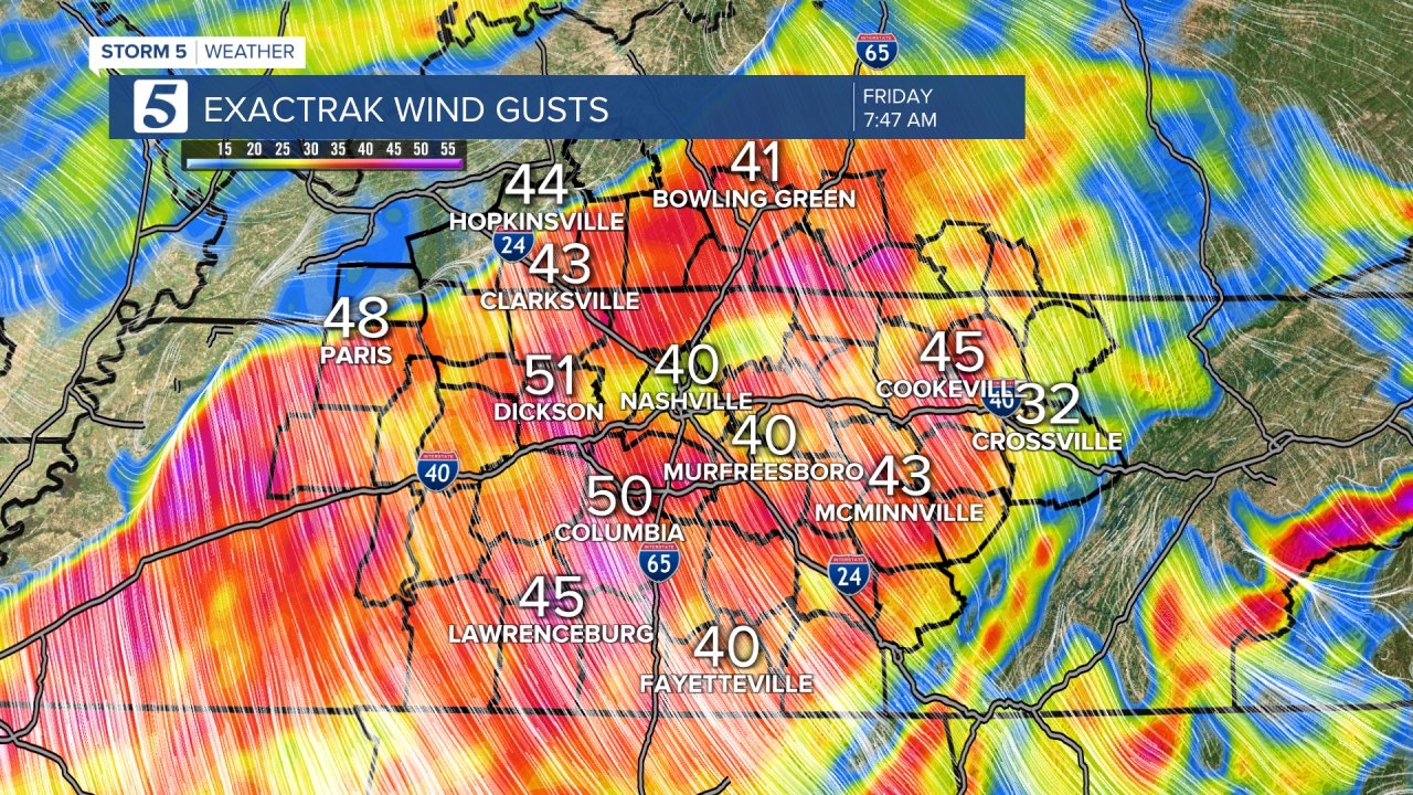 2020 Exactrak TNKY Wind Gusts.png