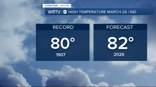 Thursday potential record