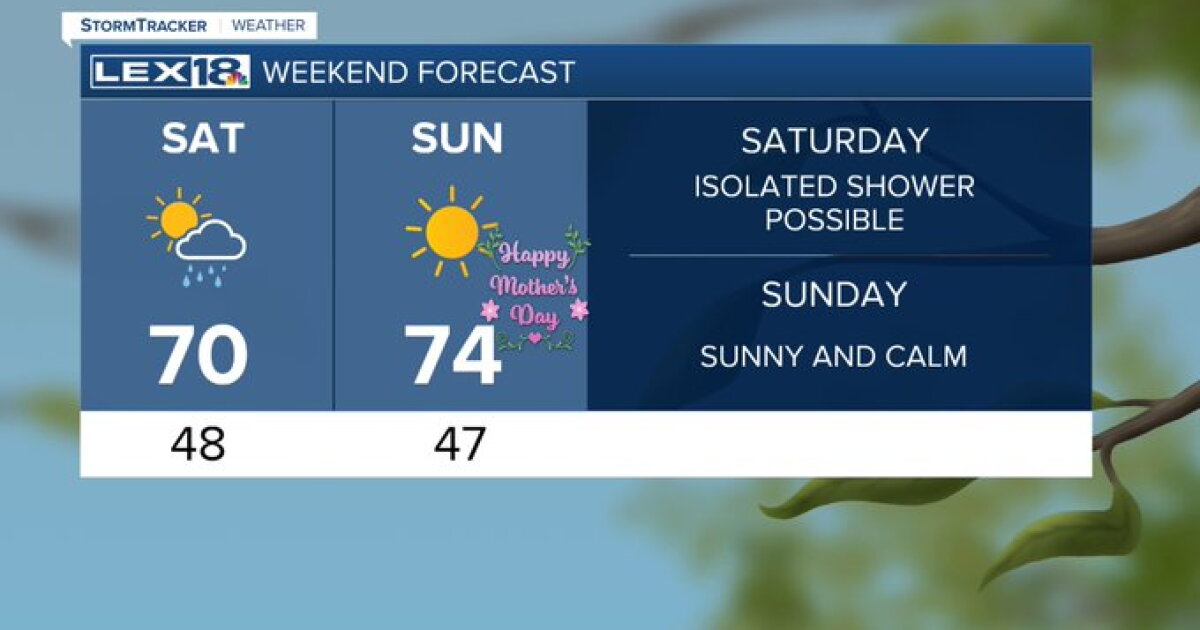 A cool and sunny weekend ahead