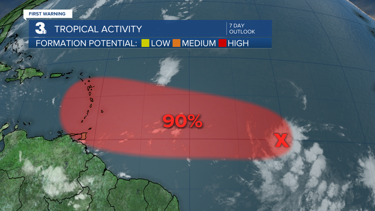 Tropical Activity.png