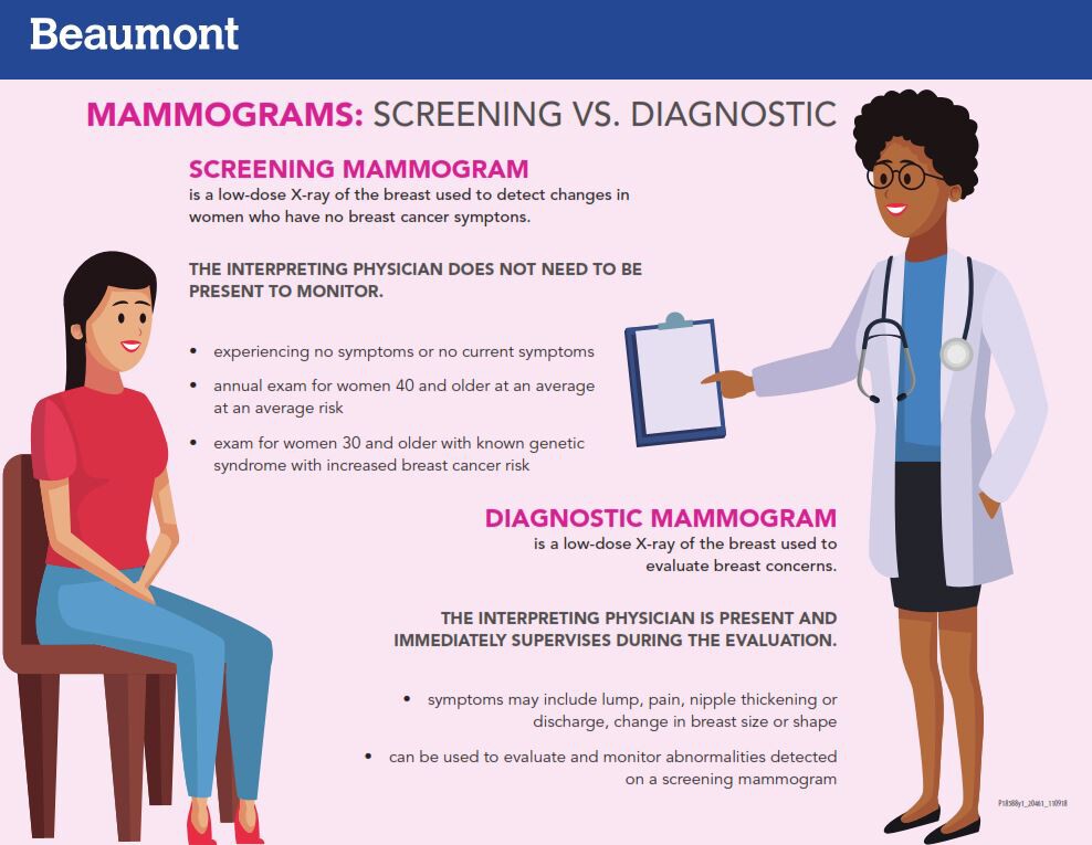 Beaumont offering free mammograms for uninsured, underinsured women