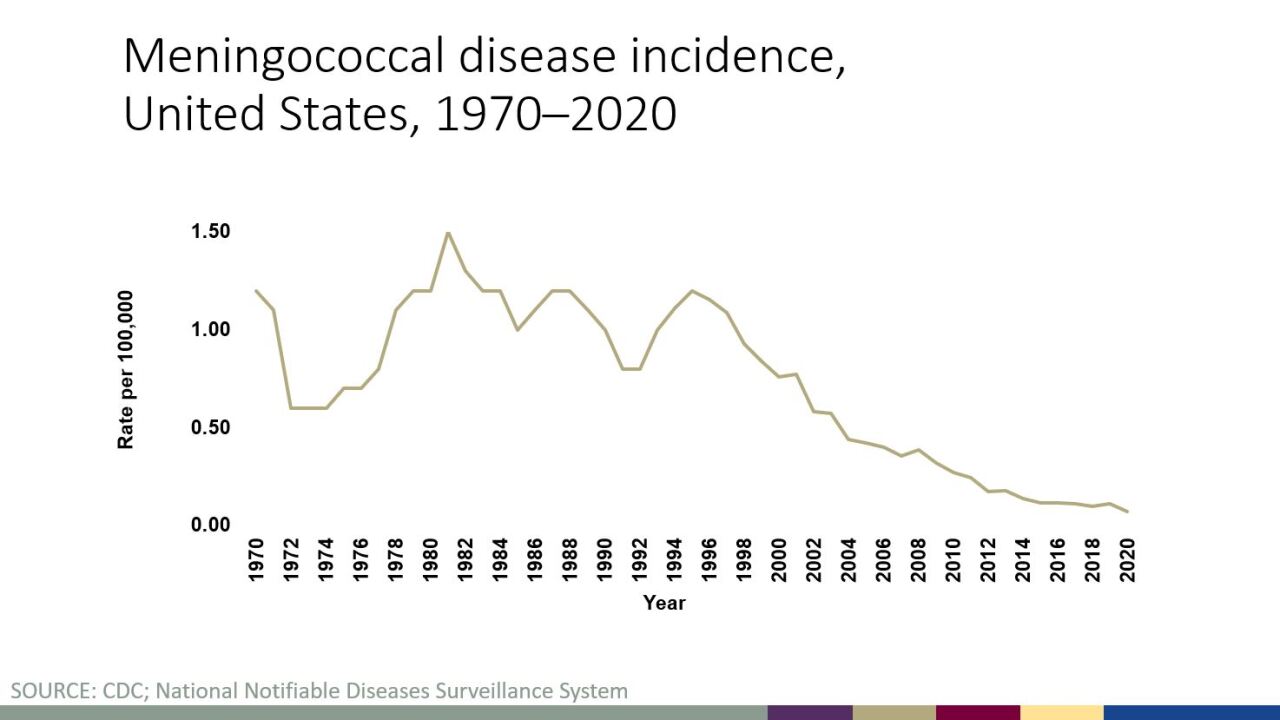 meningococcal-disease-incidence.jpg