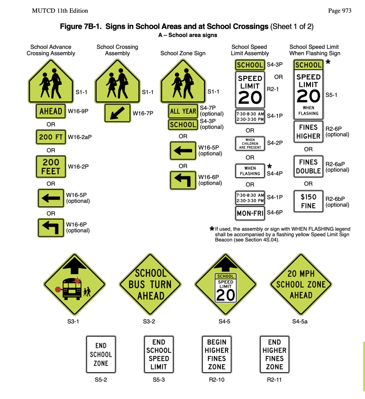 Manual on uniform traffic control devices