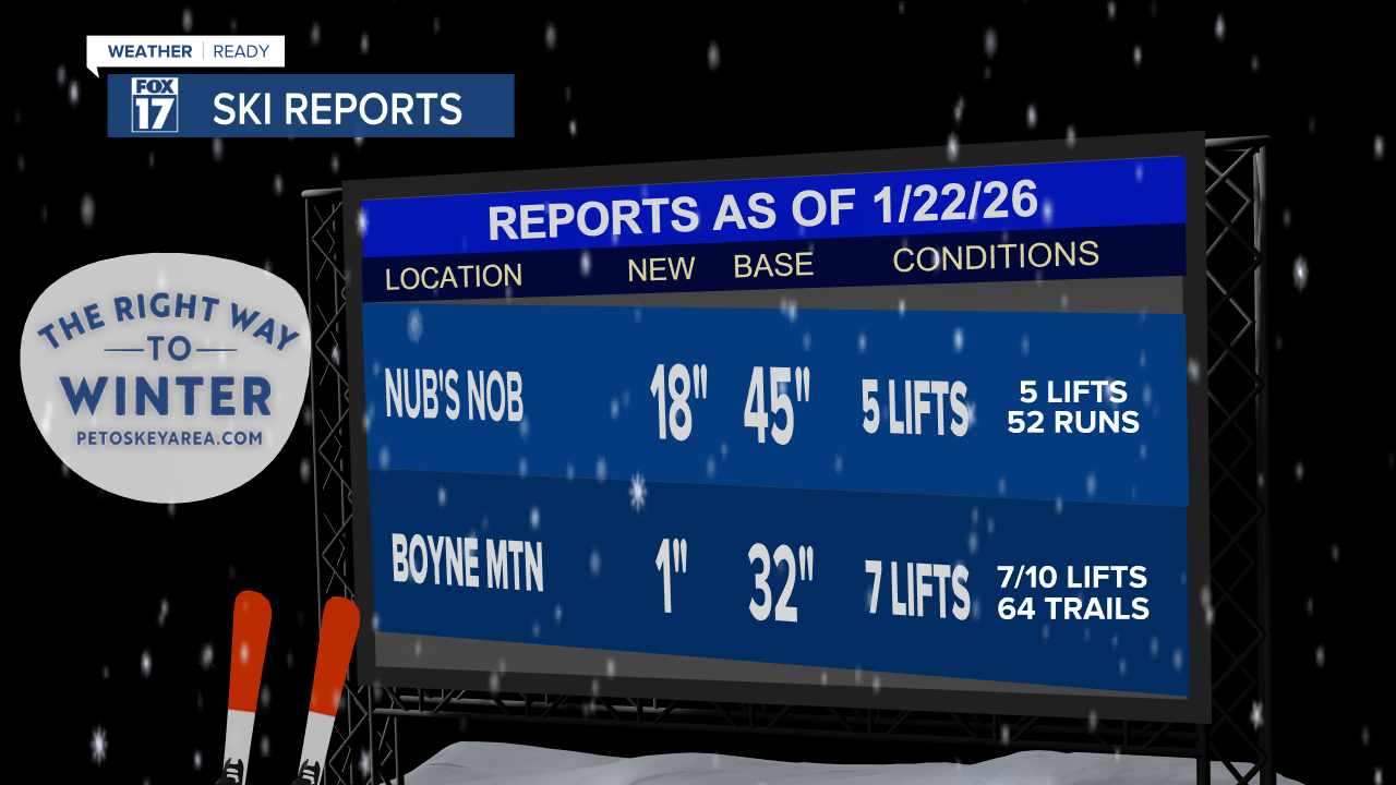 1-22-2026 SKI REPORTS MIX.png