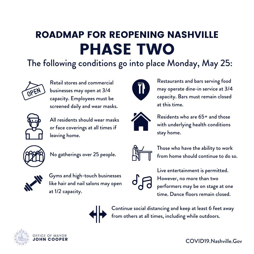 phase2roadmap.jpeg