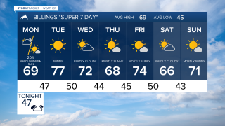 Billings forecast Sunday evening Sep 27, 2026