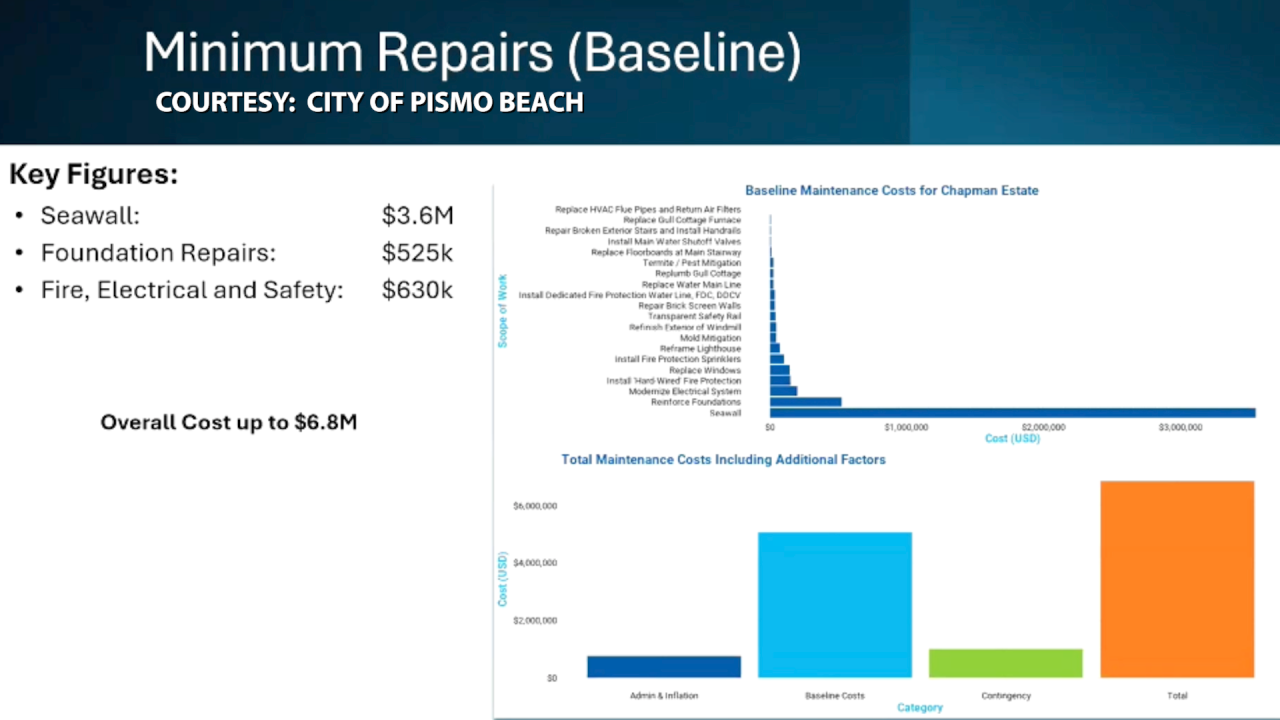 chapman estate baseline repairs.png