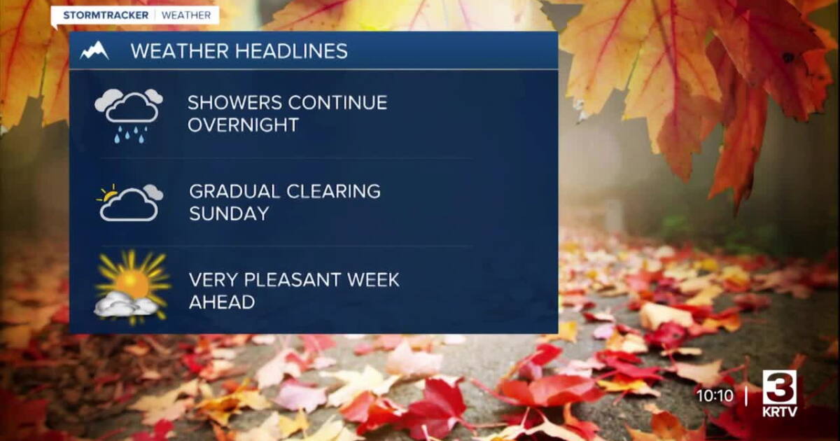 Gradual clearing on Sunday, pleasant stretch of weather for the work week