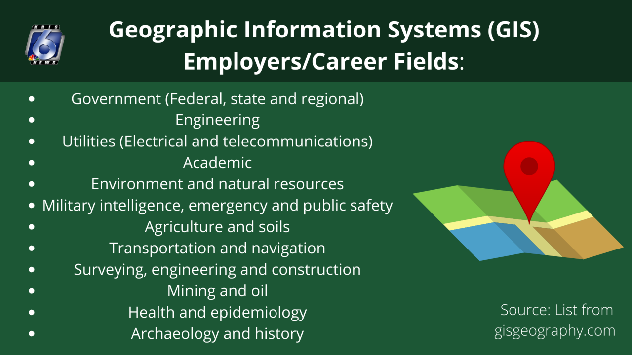 GIS careers.png