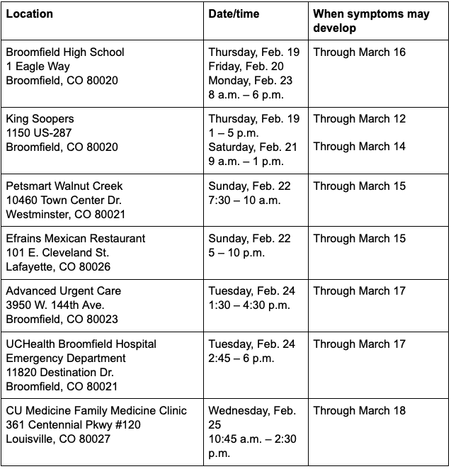 Measles exposures in Broomfield, Westminster, Lafayette and Louisville
