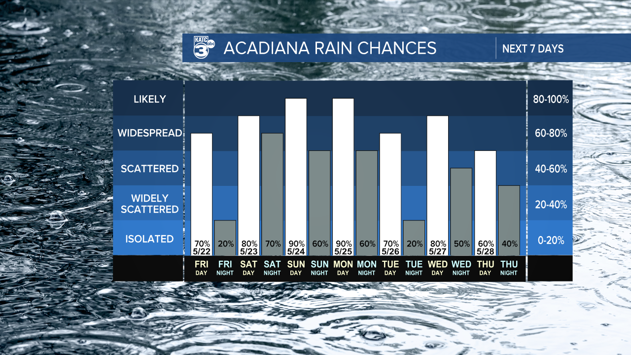 7 Day Rain Graph-1620236664105.png