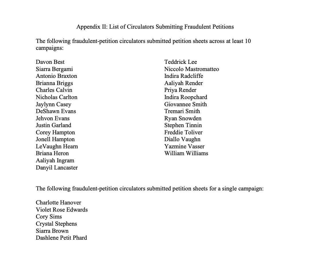 list of fraudulent petitions