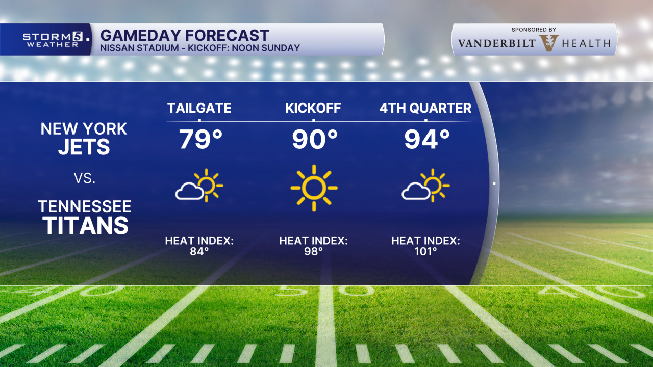 TAILGATE HOME TITANS Forecast.png