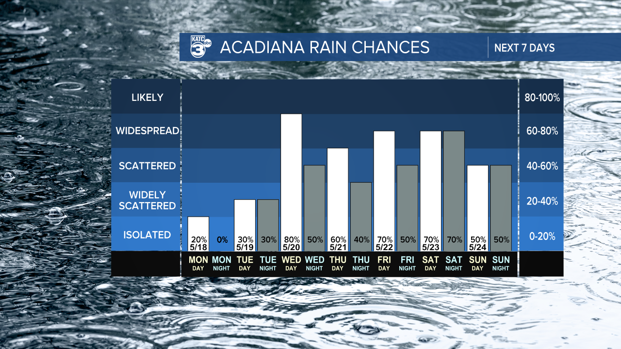 7 Day Rain Graph-1620236664105.png