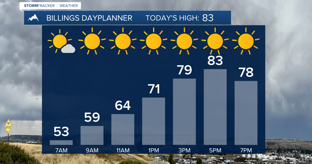 Q2 Billings Area Weather: Dry and warmer-than-average over the next 7 days
