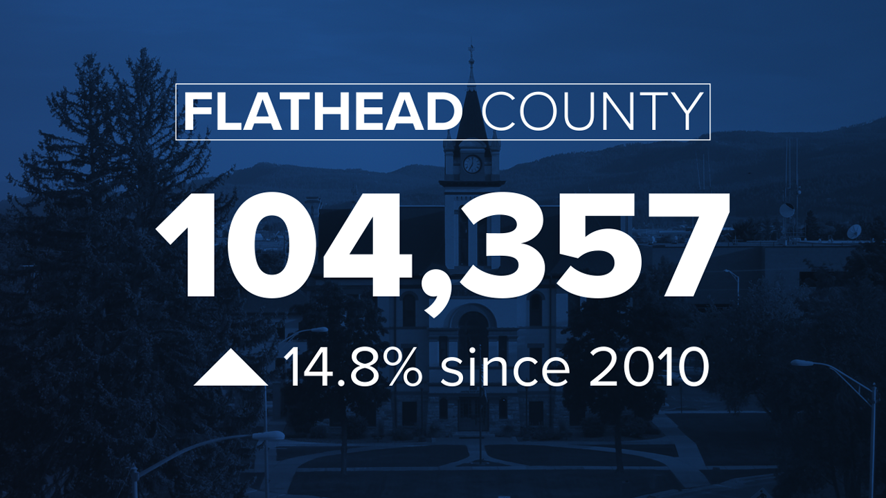 Flathead County Growth