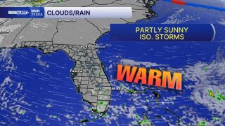 forecast