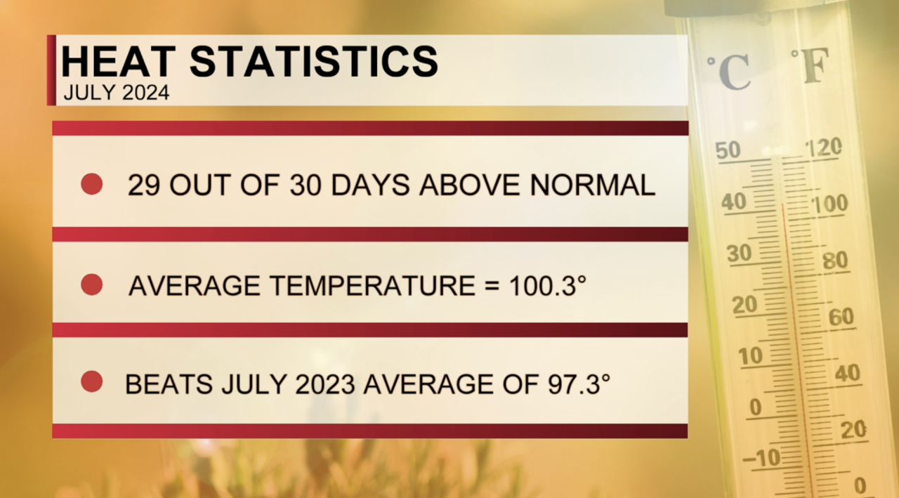 Heat records - July 2024