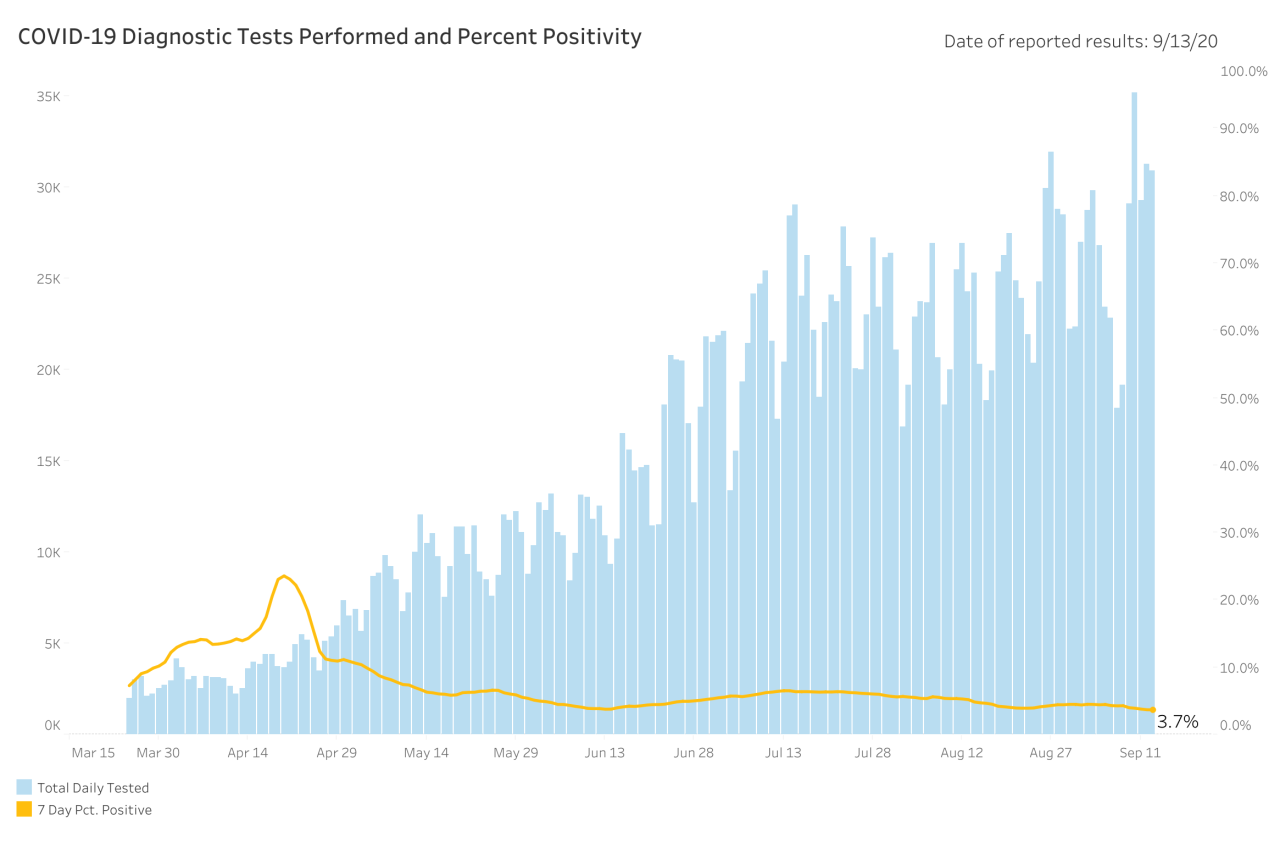 Daily Tested (20).png
