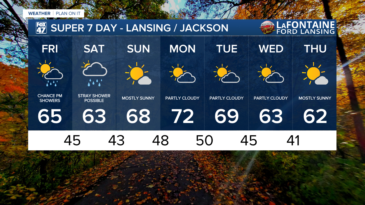 7-Day Forecast 10/10/25