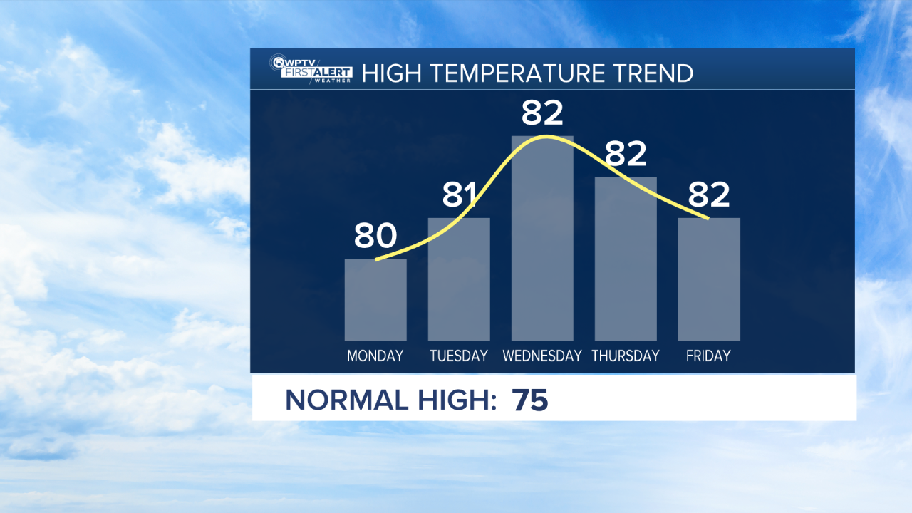 PM_5 Day High Trend.png