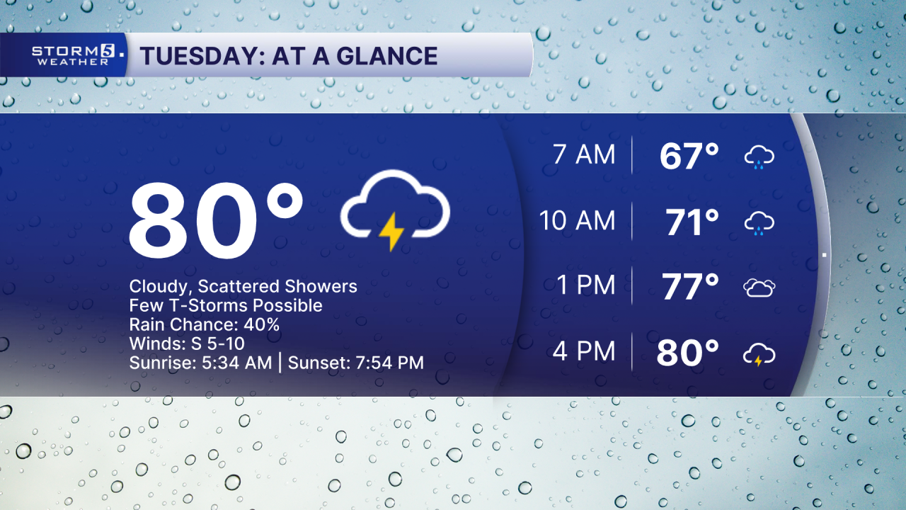 Tomorrow Details Planner.png