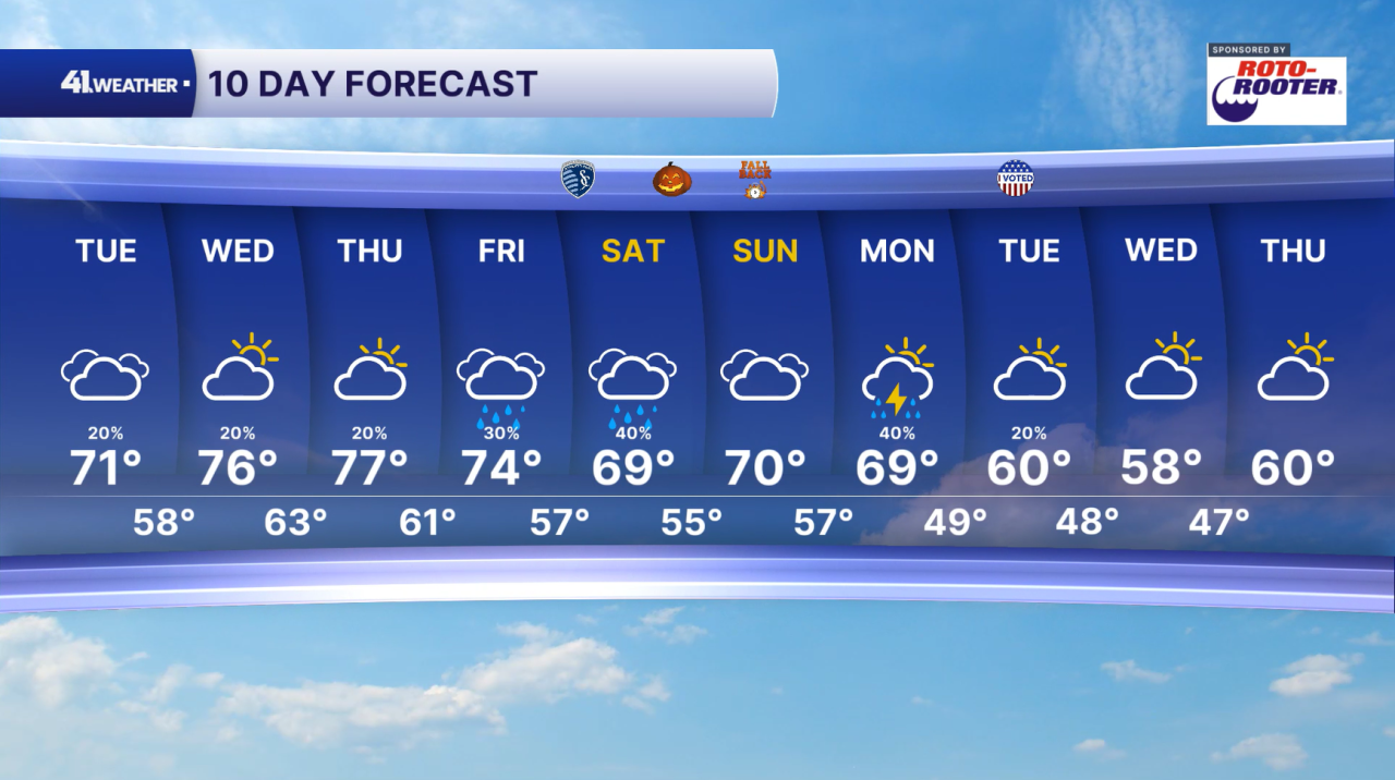 10 Day Forecast