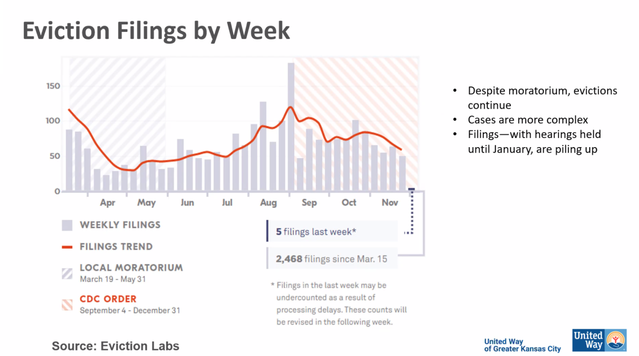 eviction filings in Kansas City.png