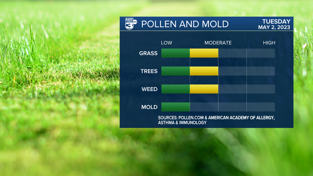 Pollen Scripps 2022.png