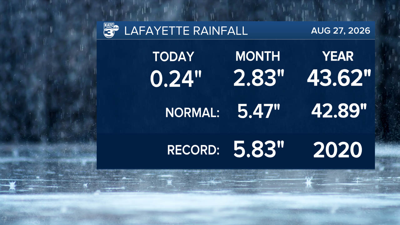 Scripps Almanac Rainfall.png