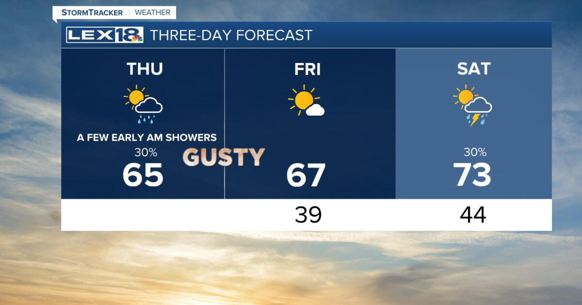 Windy and Cooler Thursday