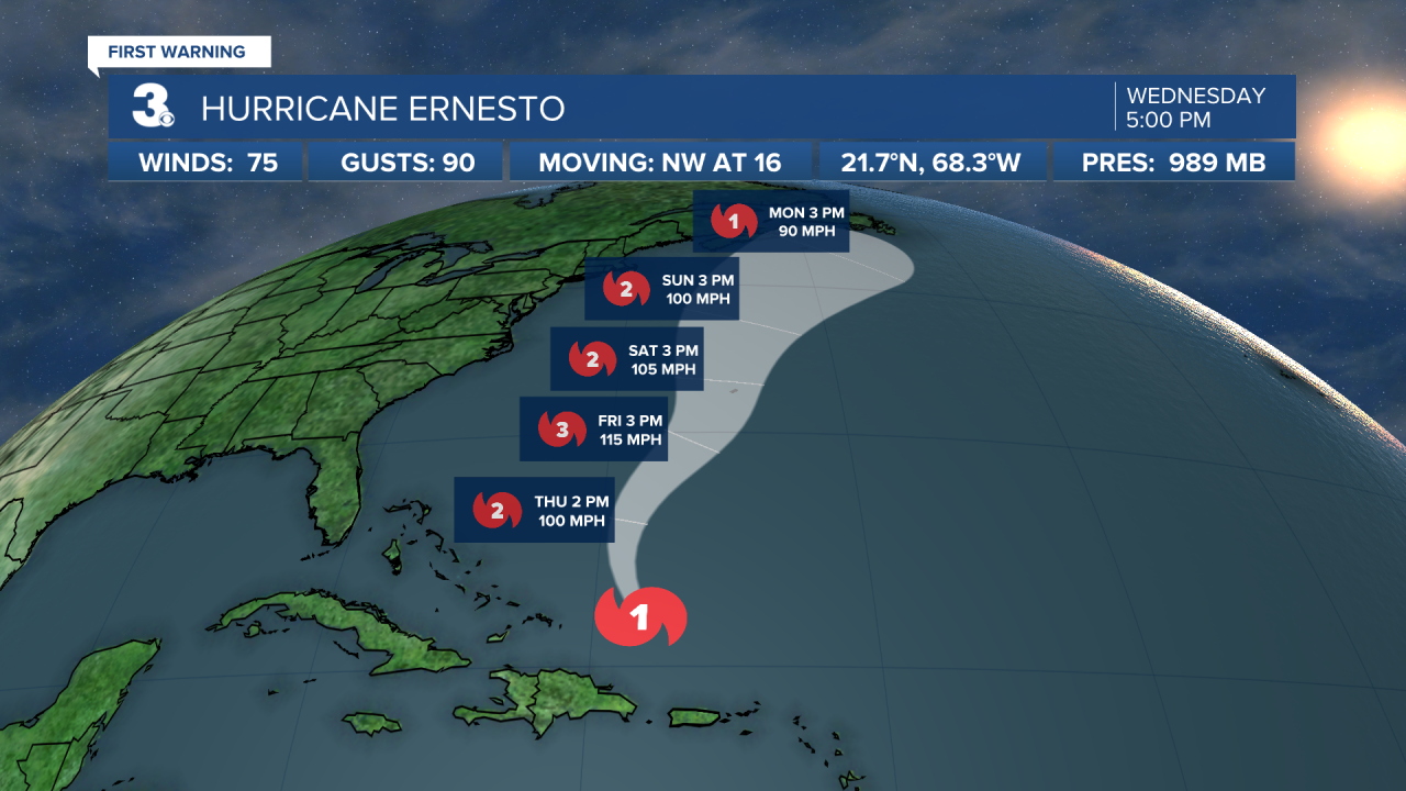 Hurricane Stats Track.png