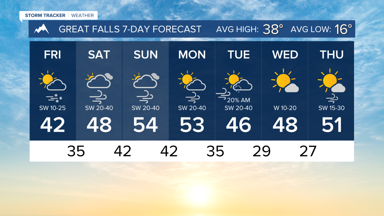 7 Day AM GREAT FALLS.png