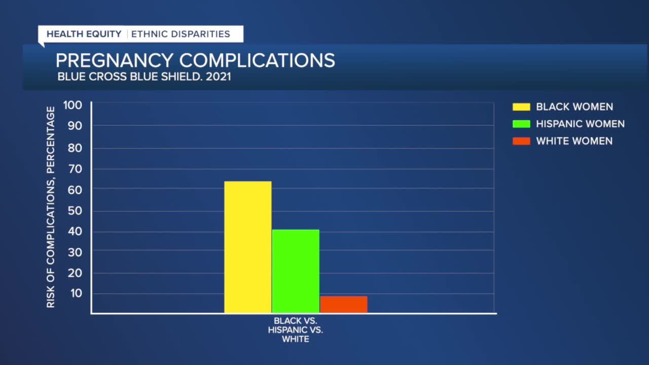 Pregnant complications.